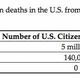 Image for article titled Morbid Researchers Imagine a 'Best-Case Scenario' for Nuclear War, and the Results Are Grim